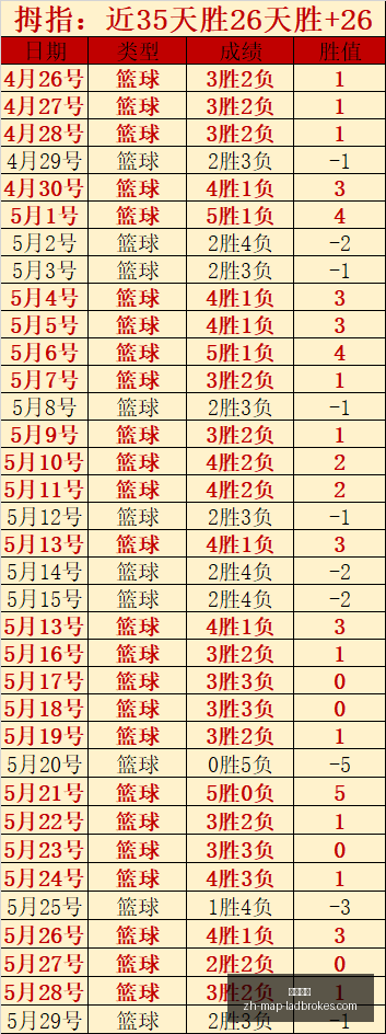 独家解析冲,连红攻略,完美契合模,立博体育官网,立博体育直播,立博体育投注,立博体育入口,立博体育平台