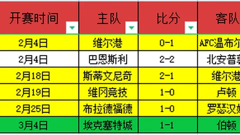 荣耀告破，科里蒂巴能否绝地反击？