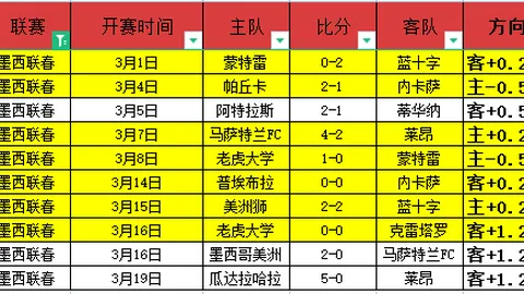 “四战三胜势头猛，CBA霸主南京VS山西巅峰对决，晚间赛事深度剖析！”