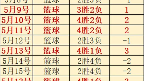 独家解析冲6连红攻略：完美契合模型单，开局必胜秘籍